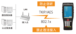 電裝BHT-1200B-CE防止違法接入或竊聽！