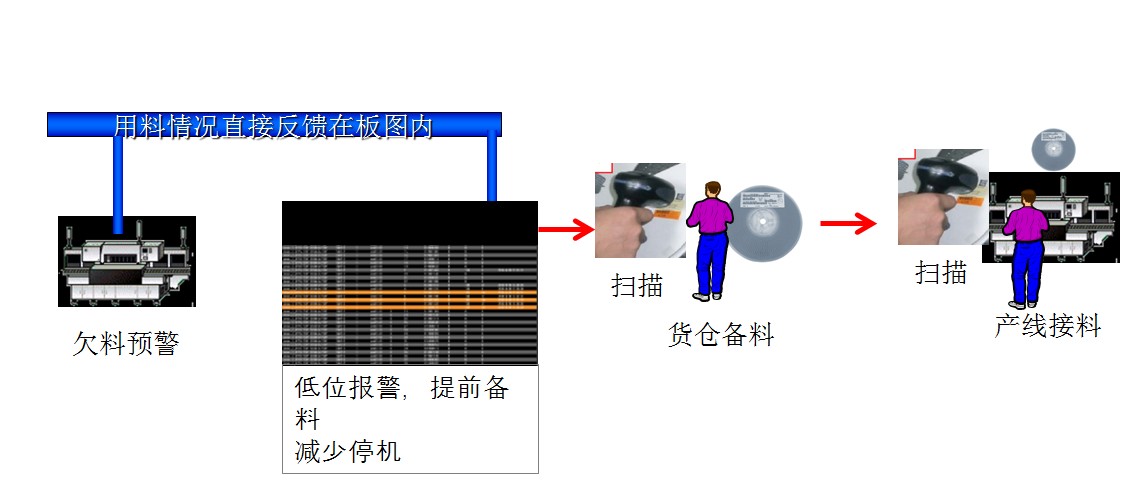 SMT低位預警模塊