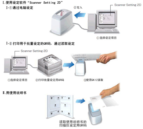 Denso QK12固定式掃描儀可簡(jiǎn)單設(shè)置