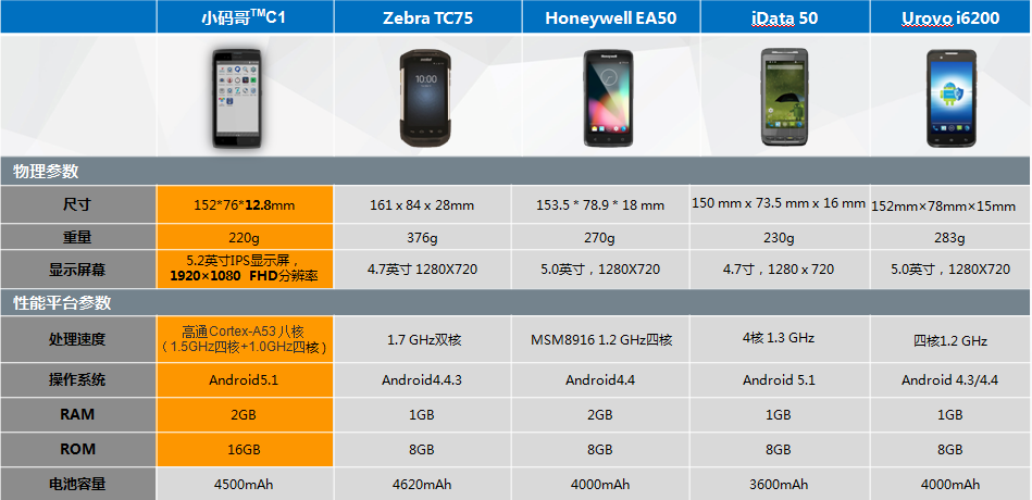 小碼哥 TMC1 極效耐用 5.2寸智能工業(yè)級(jí)手機(jī)