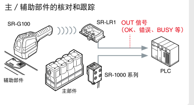 支持豐富的通信協(xié)議.png