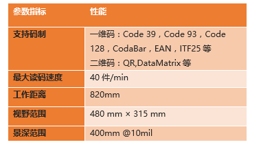 ?？底x碼高拍儀參數(shù).png