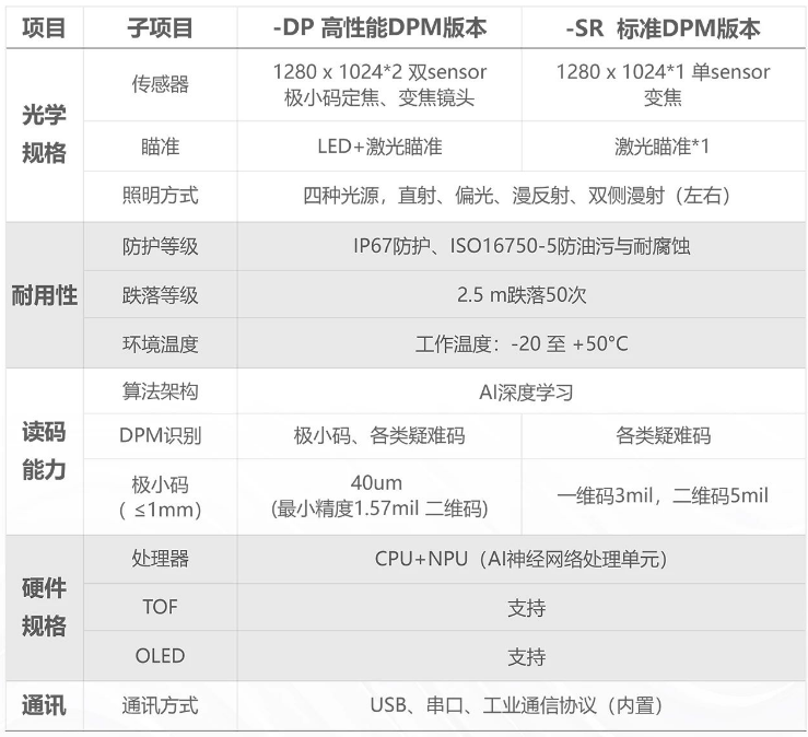 ?？凳殖肿x碼器IDH9000參數(shù).png